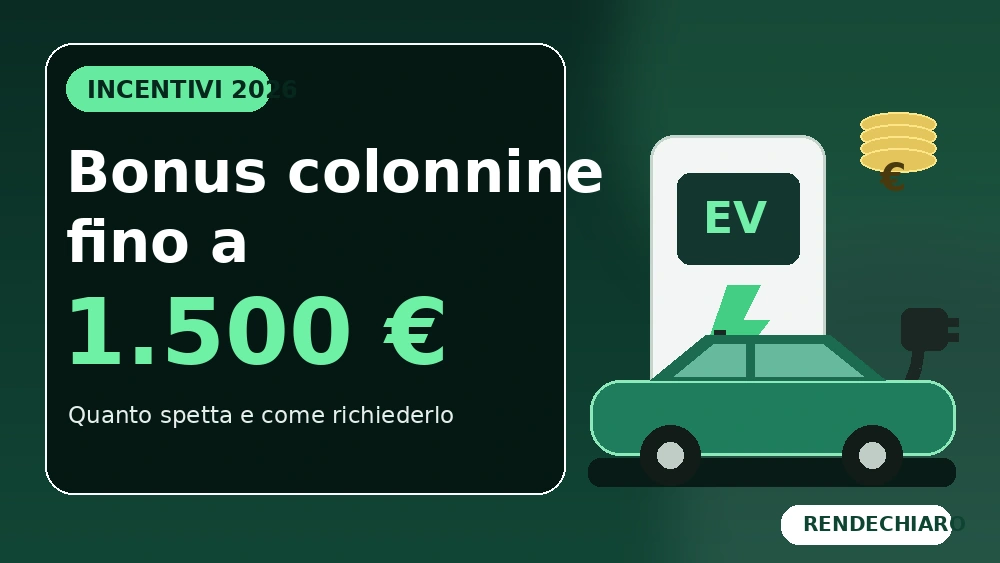 Bonus colonnine fino a 1.500 euro: quanto spetta e come richiederlo