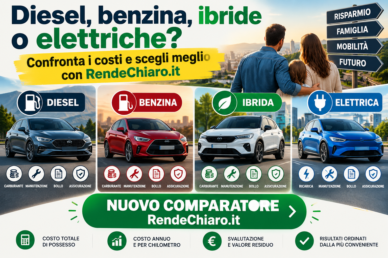 Confronto tra auto diesel, benzina, ibride ed elettriche con il comparatore RendeChiaro.it