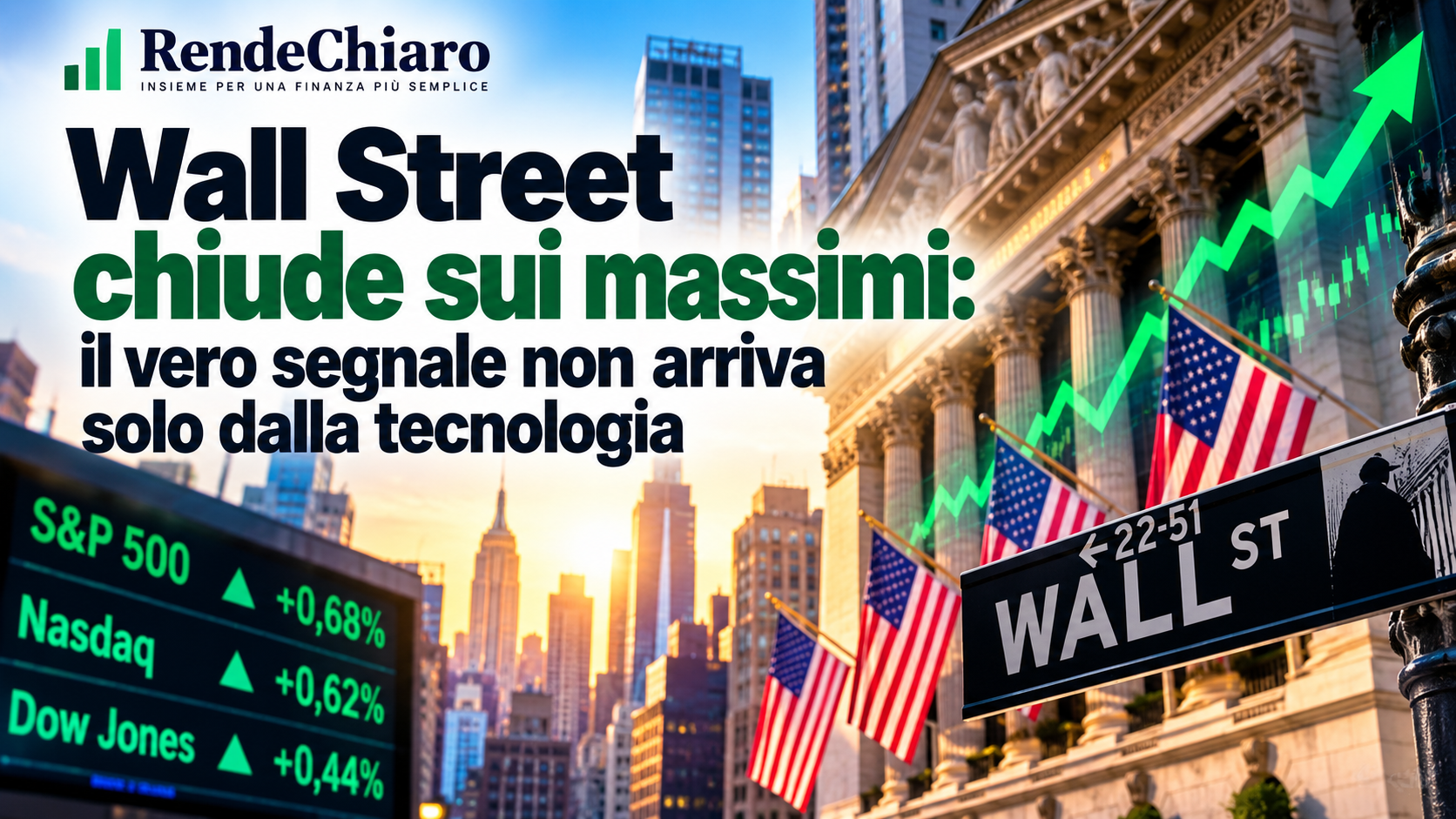 Wall Street chiude sui massimi con S&P 500, Nasdaq e Dow Jones in rialzo
