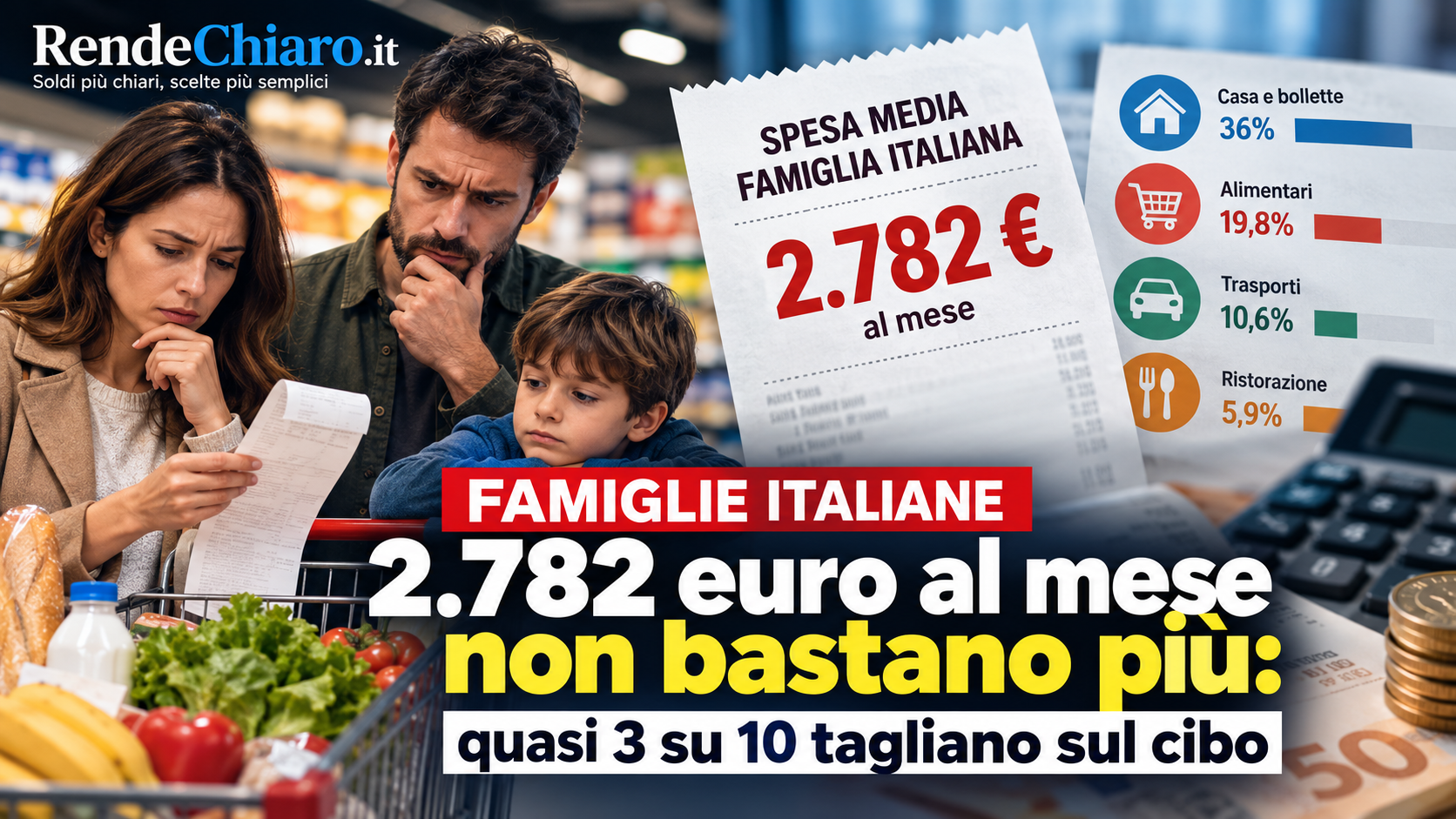 Famiglie italiane: 2.782 euro al mese di spesa media e quasi 3 su 10 tagliano sul cibo